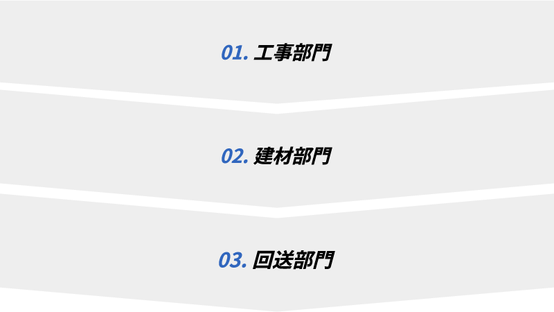 01.工事部門　02.建材部門　03.回送部門